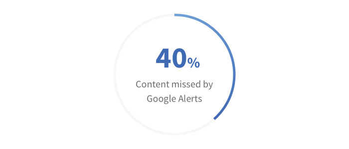 Content Missed By Google Alerts